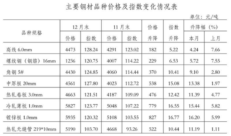水泥价格波动大 动态市场需关注
