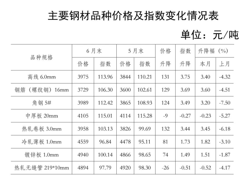 建材行业洞察：从批发商角度看市场风云变