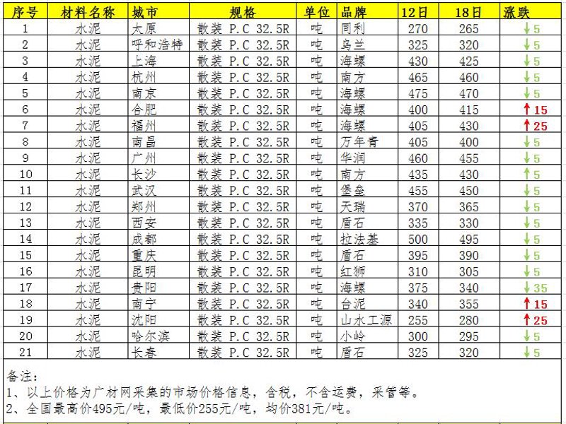 建材行业洞察：从批发商角度看市场风云变